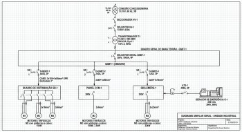 Diagrama Unifilar Elétrico em São Paulo